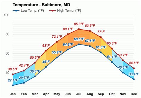 baltimore weather 10 day outlook|current temperature in baltimore md.